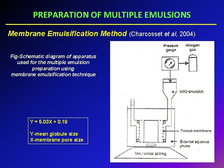 PREPARATION OF MULTIPLE EMULSIONS Membrane Emulsification Method (Charcosset et al, 2004) Fig-Schematic diagram of