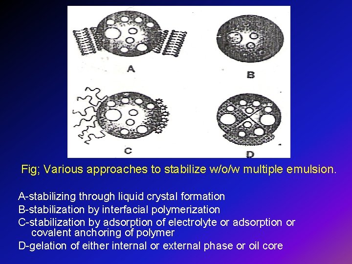  Fig; Various approaches to stabilize w/o/w multiple emulsion. A-stabilizing through liquid crystal formation
