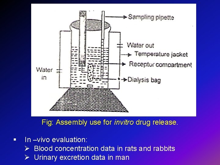 Fig: Assembly use for invitro drug release. § In –vivo evaluation: Ø Blood concentration