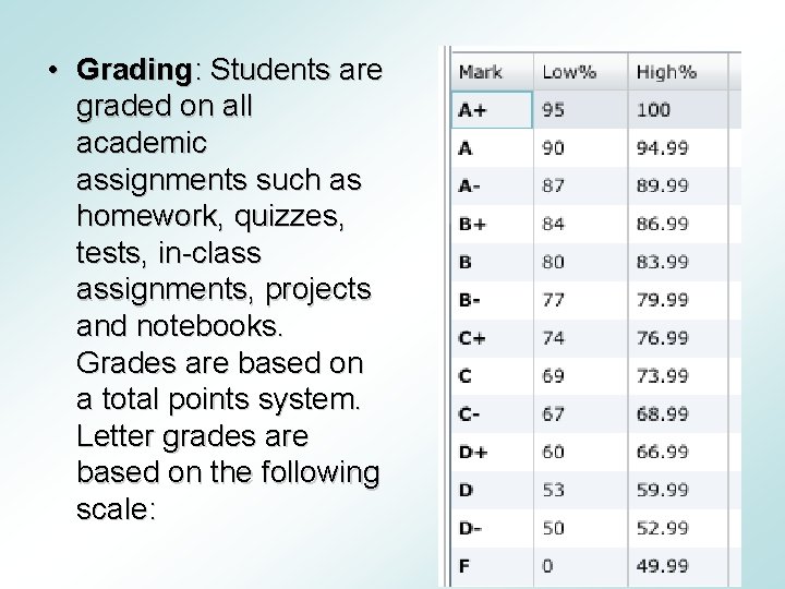  • Grading: Students are graded on all academic assignments such as homework, quizzes,