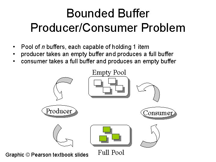 Bounded Buffer Producer/Consumer Problem • Pool of n buffers, each capable of holding 1