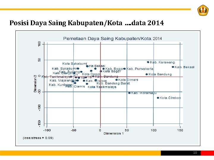 Posisi Daya Saing Kabupaten/Kota …. data 2014 10 