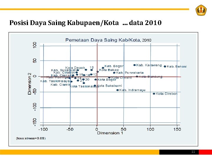 Posisi Daya Saing Kabupaen/Kota … data 2010 11 