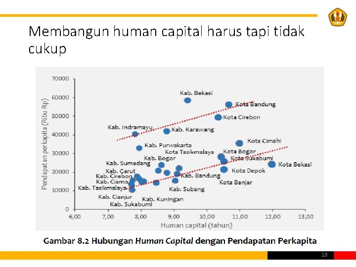 Membangun human capital harus tapi tidak cukup 18 