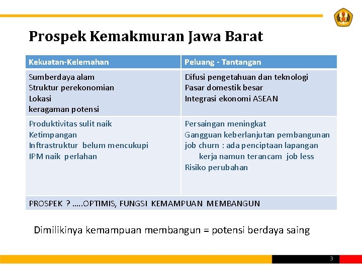 Prospek Kemakmuran Jawa Barat Kekuatan-Kelemahan Peluang - Tantangan Sumberdaya alam Struktur perekonomian Lokasi keragaman