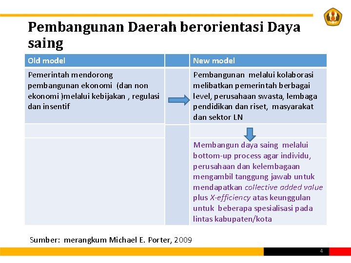 Pembangunan Daerah berorientasi Daya saing Old model New model Pemerintah mendorong pembangunan ekonomi (dan