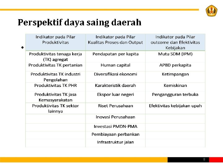 Perspektif daya saing daerah • 8 