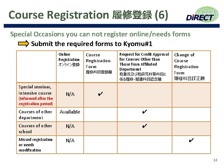 Course Registration 履修登録 (6) Special Occasions you can not register online/needs forms Submit the