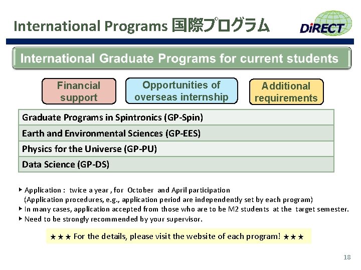 International Programs 国際プログラム Financial support Opportunities of overseas internship Additional requirements Graduate Programs in