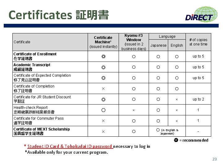 Certificates 証明書 Certificate Machine* (issued instantly) Kyomu #3 Window (issued in 2 business days)