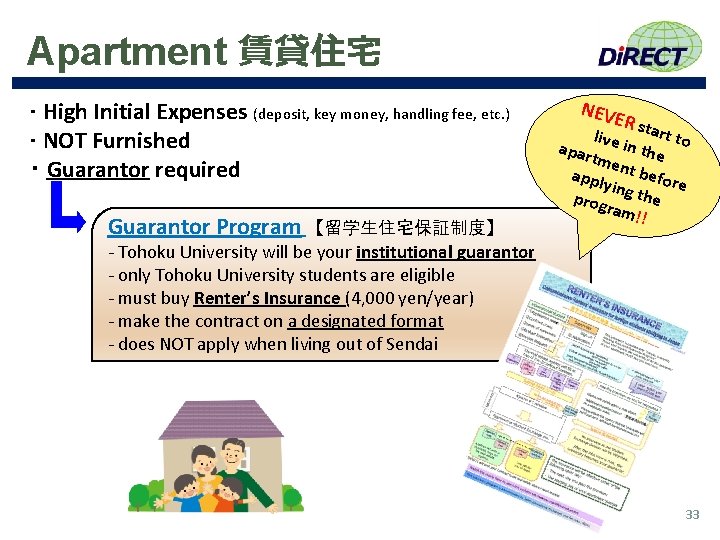 Apartment 賃貸住宅 ・High Initial Expenses (deposit, key money, handling fee, etc. ) ・NOT Furnished