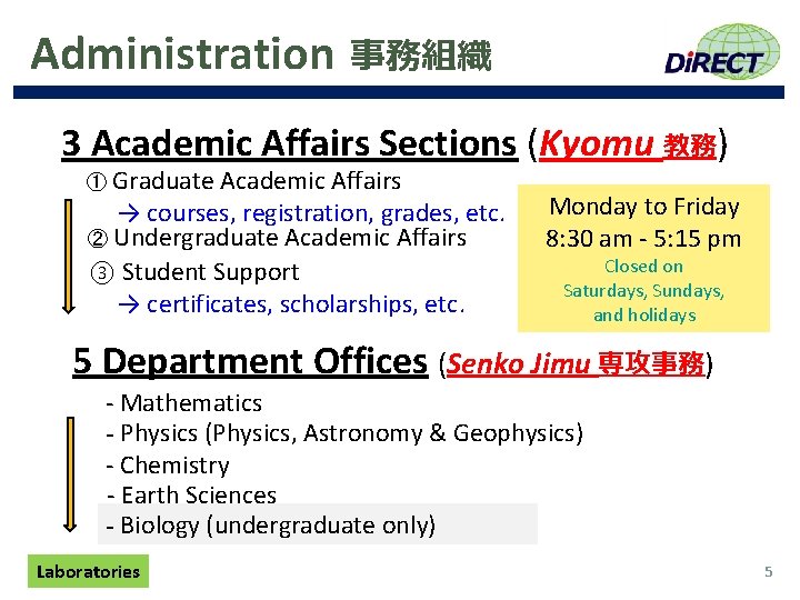 Administration 事務組織 3 Academic Affairs Sections (Kyomu 教務) ① Graduate Academic Affairs → courses,