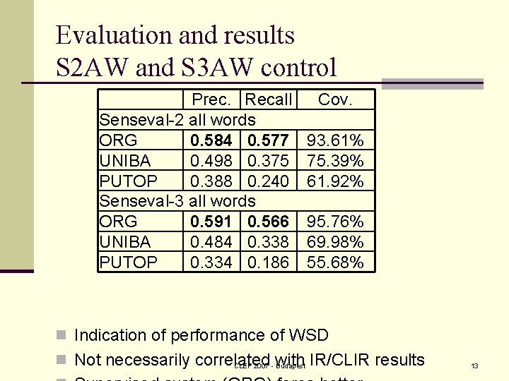 Evaluation and results S 2 AW and S 3 AW control Prec. Recall Senseval-2