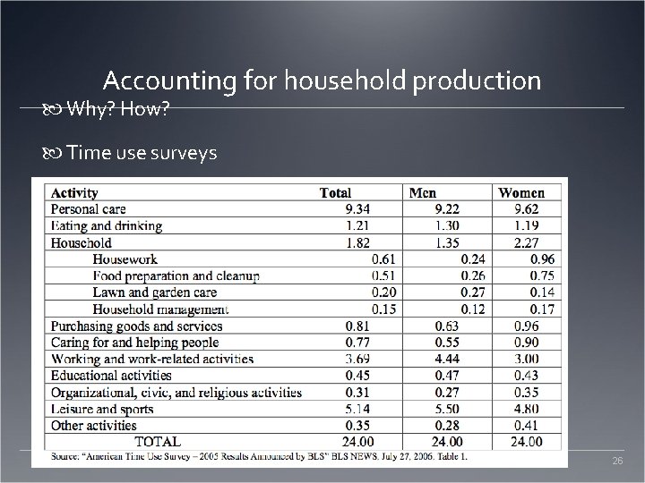 Accounting for household production Why? How? Time use surveys 26 