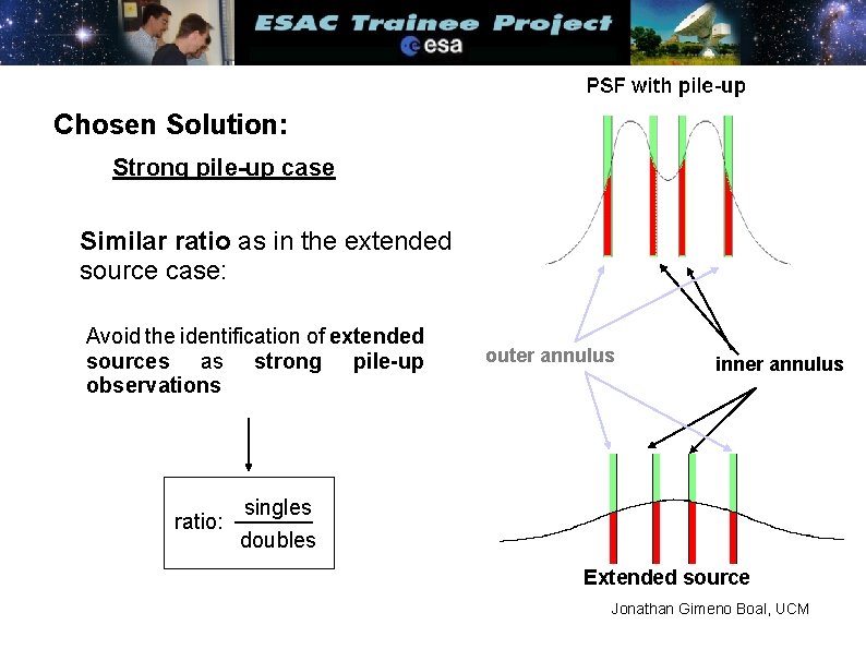 Chosen Solution: Strong pile-up case Similar ratio as in the extended source case: Avoid