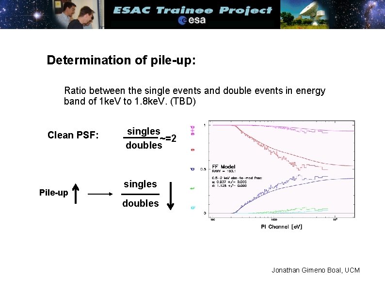 Determination of pile-up: Ratio between the single events and double events in energy band