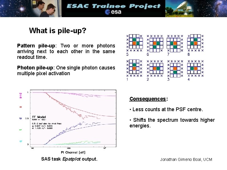 What is pile-up? Pattern pile-up: Two or more photons arriving next to each other