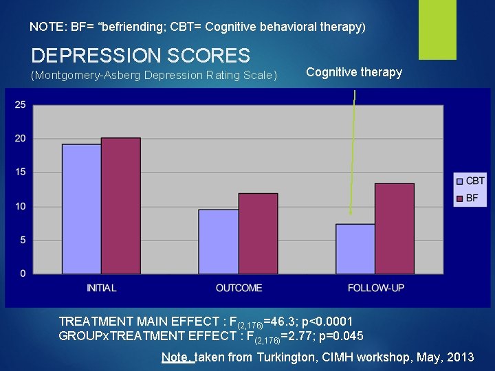 NOTE: BF= “befriending; CBT= Cognitive behavioral therapy) DEPRESSION SCORES (Montgomery-Asberg Depression Rating Scale) Cognitive