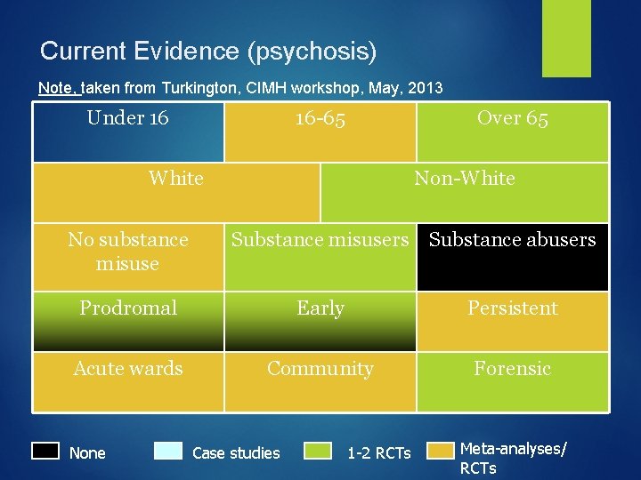 Current Evidence (psychosis) Note, taken from Turkington, CIMH workshop, May, 2013 Under 16 16