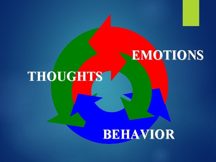 EMOTIONS THOUGHTS BEHAVIOR 