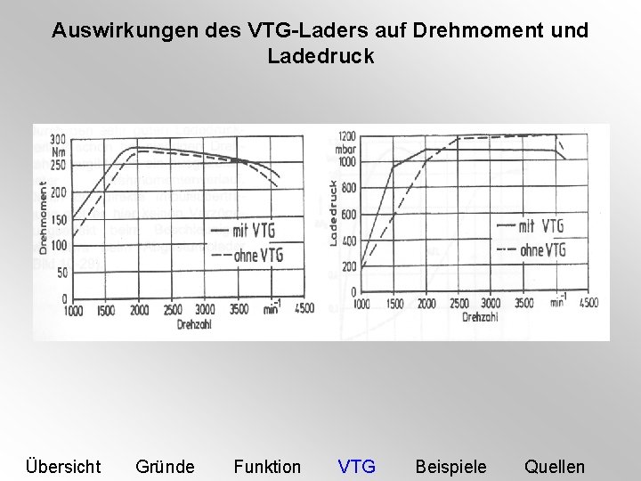 Auswirkungen des VTG-Laders auf Drehmoment und Ladedruck Übersicht Gründe Funktion VTG Beispiele Quellen 