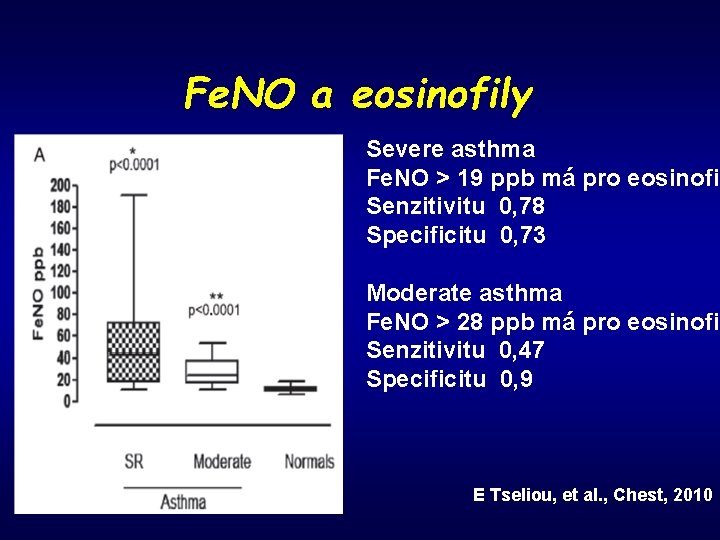 Fe. NO a eosinofily Severe asthma Fe. NO > 19 ppb má pro eosinofil