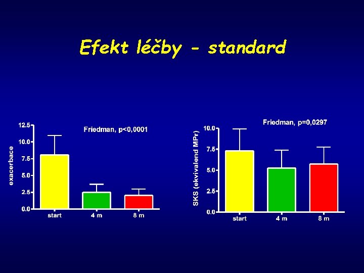 Efekt léčby - standard 