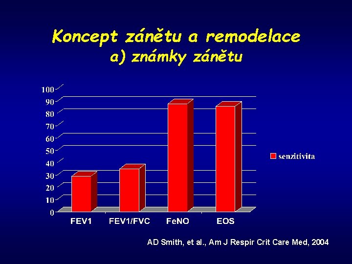 Koncept zánětu a remodelace a) známky zánětu AD Smith, et al. , Am J