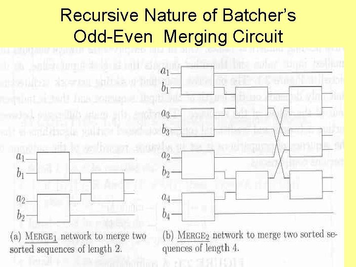 Recursive Nature of Batcher’s Odd-Even Merging Circuit 