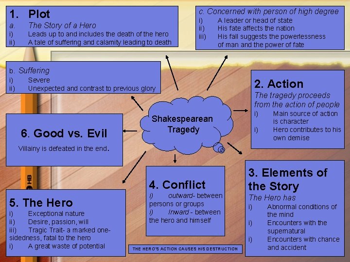 1. Plot c. Concerned with person of high degree a. The Story of a