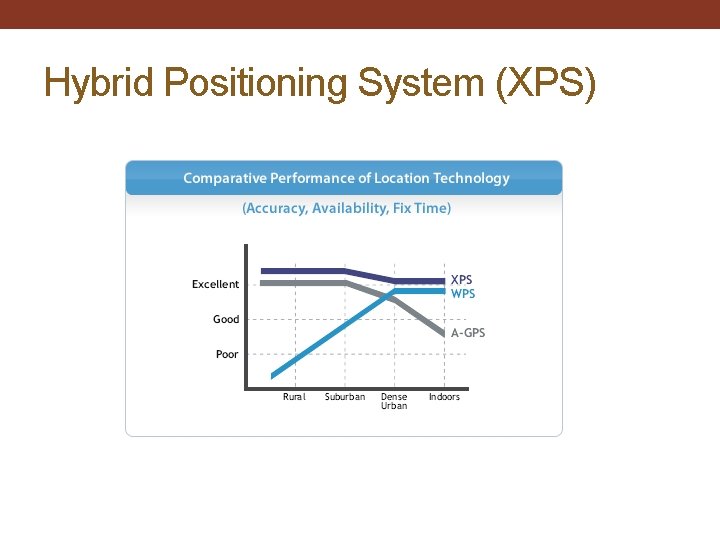 Hybrid Positioning System (XPS) 