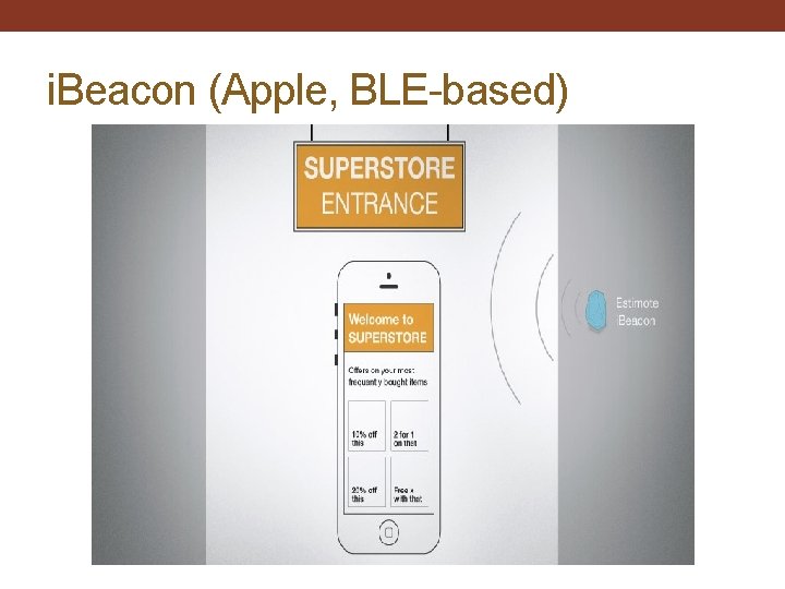 i. Beacon (Apple, BLE-based) 