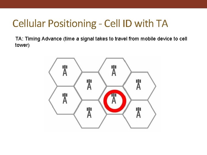 Cellular Positioning - Cell ID with TA TA: Timing Advance (time a signal takes