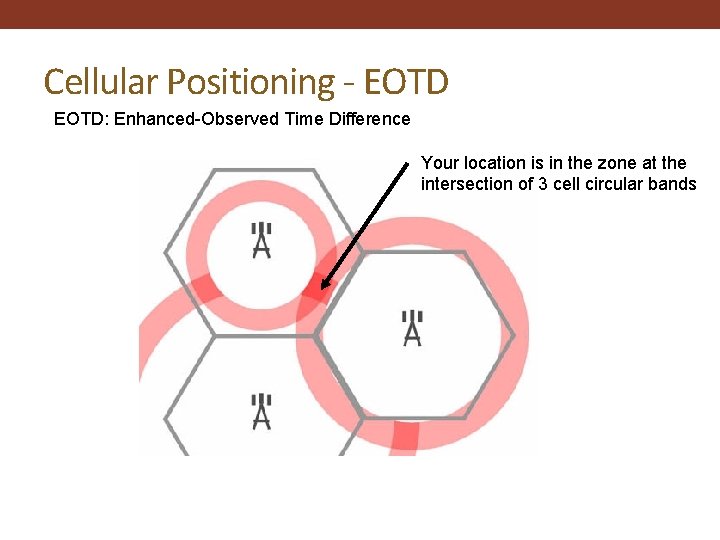 Cellular Positioning - EOTD: Enhanced-Observed Time Difference Your location is in the zone at