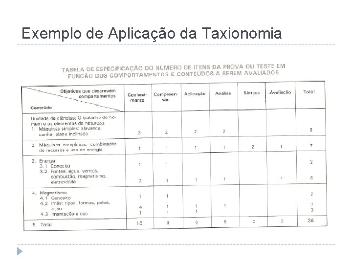 Exemplo de Aplicação da Taxionomia 