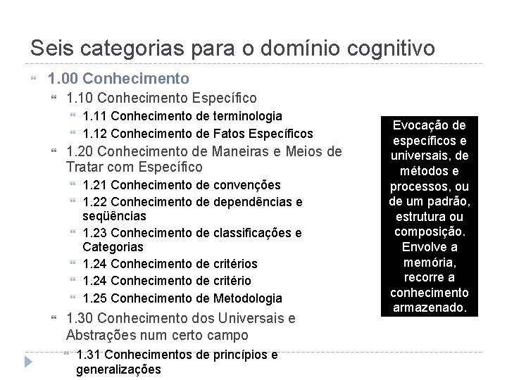 Seis categorias para o domínio cognitivo 1. 00 Conhecimento 1. 10 Conhecimento Específico 1.