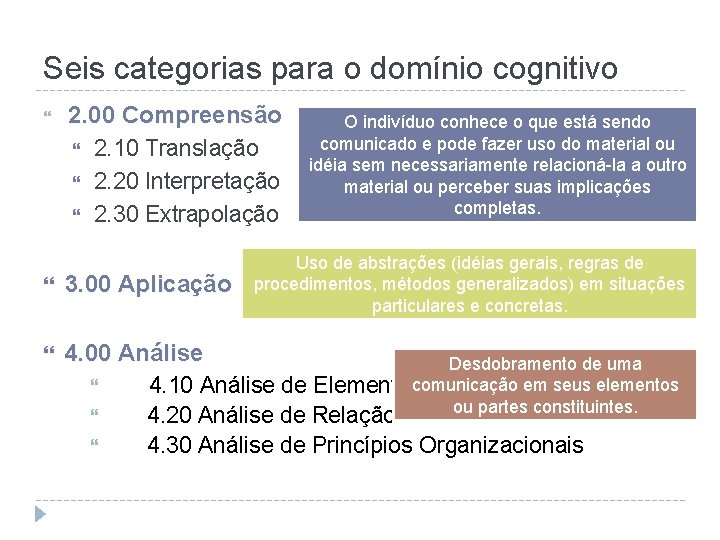 Seis categorias para o domínio cognitivo 2. 00 Compreensão 2. 10 Translação 2. 20