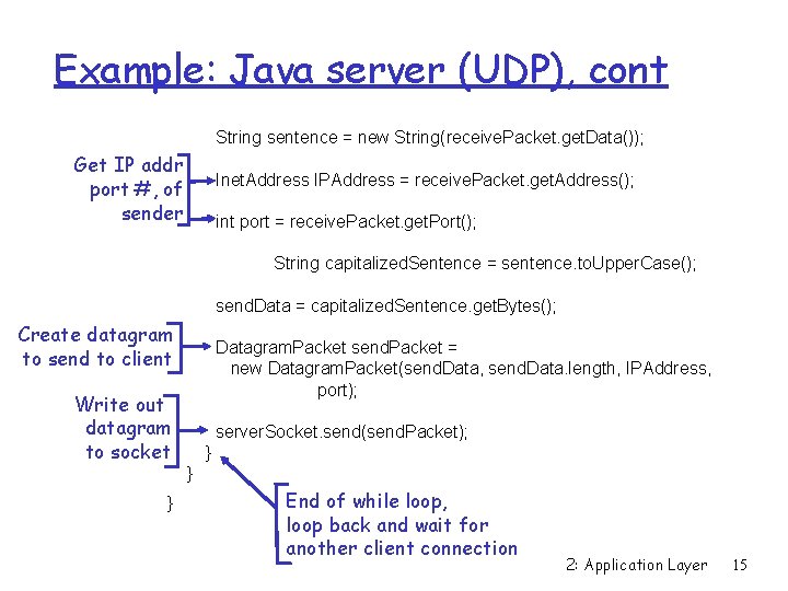 Example: Java server (UDP), cont String sentence = new String(receive. Packet. get. Data()); Get