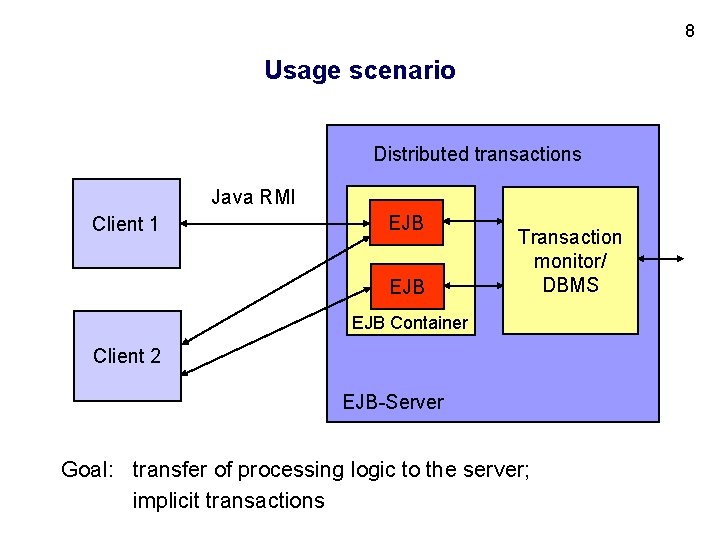 8 Usage scenario Distributed transactions Java RMI Client 1 EJB Transaction monitor/ DBMS EJB