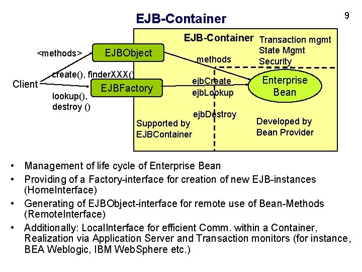 9 EJB-Container Transaction mgmt <methods> Client create(), finder. XXX() lookup(), destroy () methods State