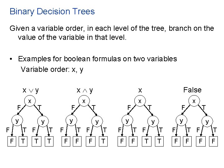 Binary Decision Trees Given a variable order, in each level of the tree, branch