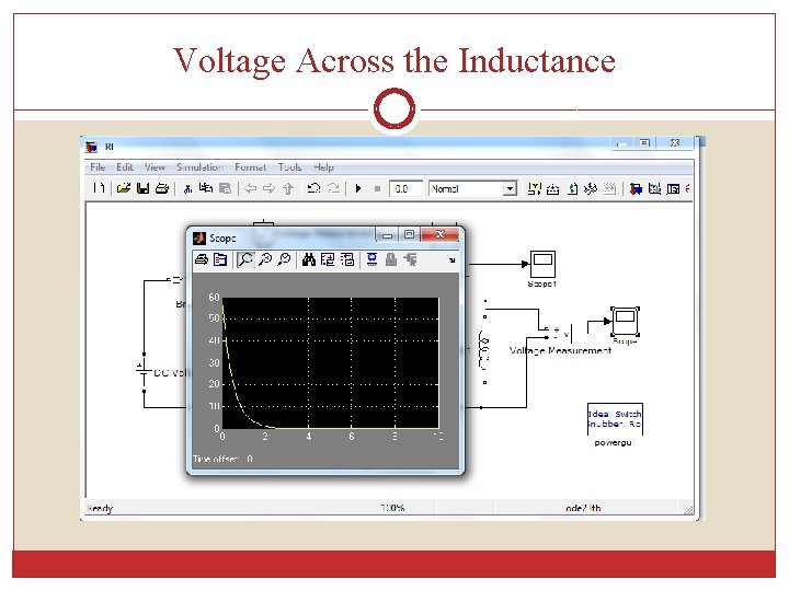 Voltage Across the Inductance 