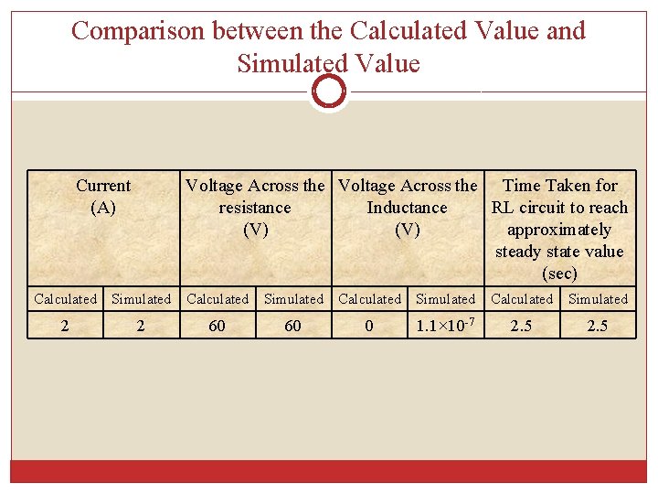 Comparison between the Calculated Value and Simulated Value Current (A) Voltage Across the Time