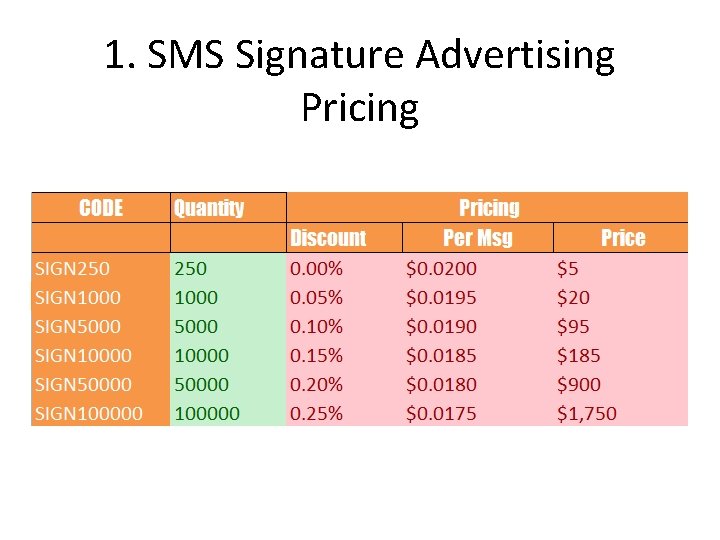 1. SMS Signature Advertising Pricing 