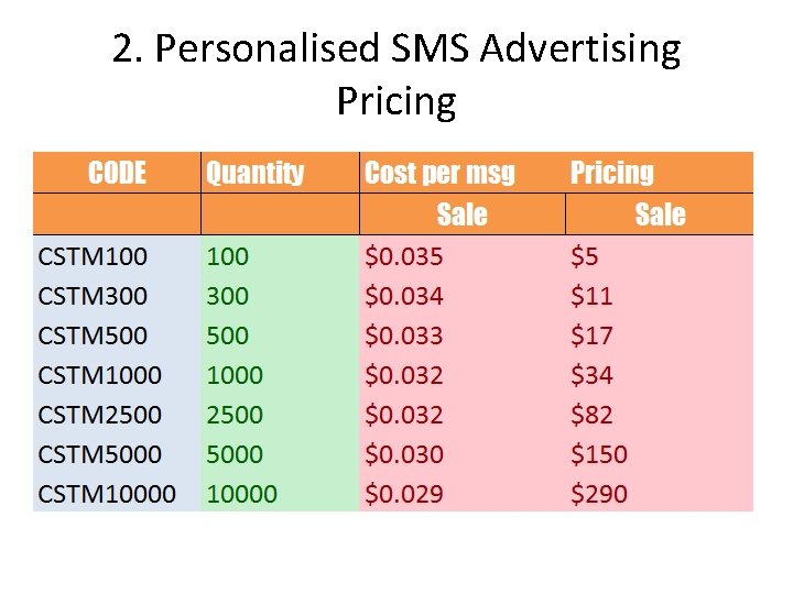 2. Personalised SMS Advertising Pricing 