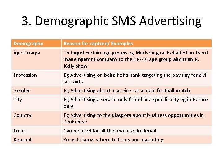 3. Demographic SMS Advertising Demography Reason for capture/ Examples Age Groups To target certain