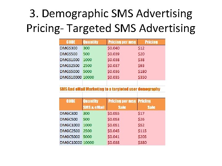 3. Demographic SMS Advertising Pricing- Targeted SMS Advertising 