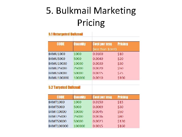 5. Bulkmail Marketing Pricing 