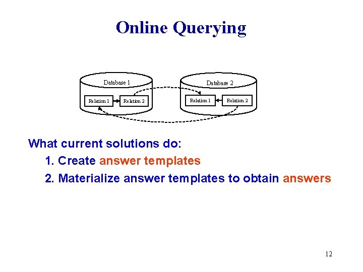 Online Querying Database 1 Relation 2 Database 2 Relation 1 Relation 2 What current