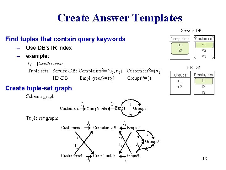 Create Answer Templates Service-DB Find tuples that contain query keywords – – Use DB’s